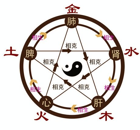店面裝修風(fēng)水問(wèn)題