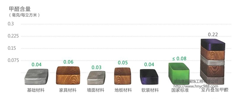 材料知識圖